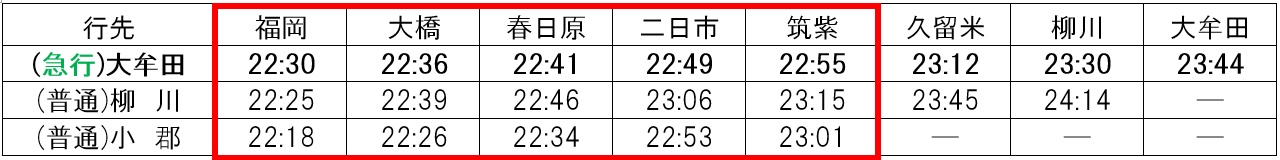 8月27日終電 下り