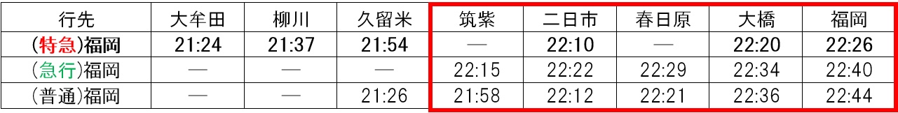 8月27日終電 上り