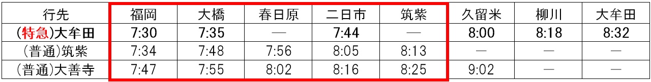 8月28日始発 下り