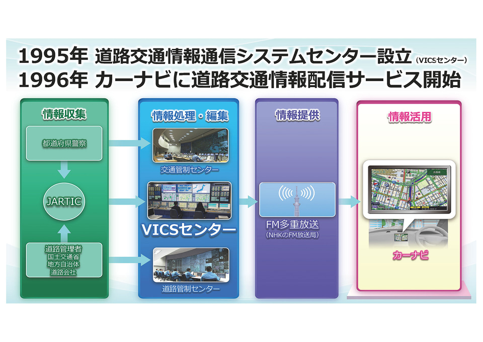 Vics対応カーナビが費用 機材の追加なしで高精度化したワケ プローブ情報配信がついに全国へ拡大 道路長は2倍へ トラベル Watch