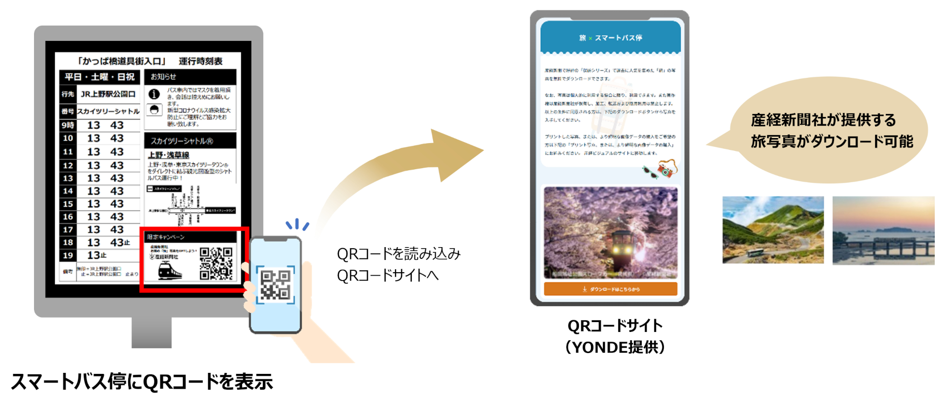 スマートバス停に表示されたQRコードサイトから、産経新聞社「探訪シリーズ」で過去に人気を集めた旅の写真をダウンロードできる