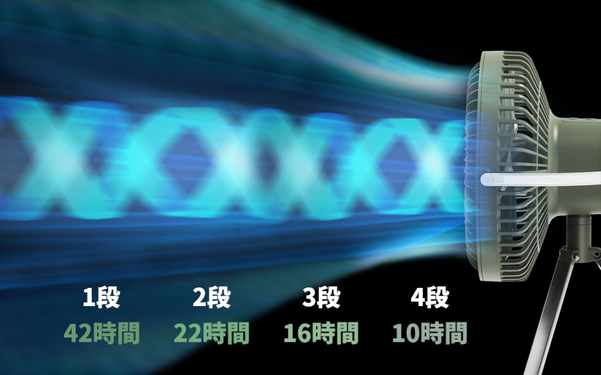 5枚の大型羽根がもたらす豊かで自然な風