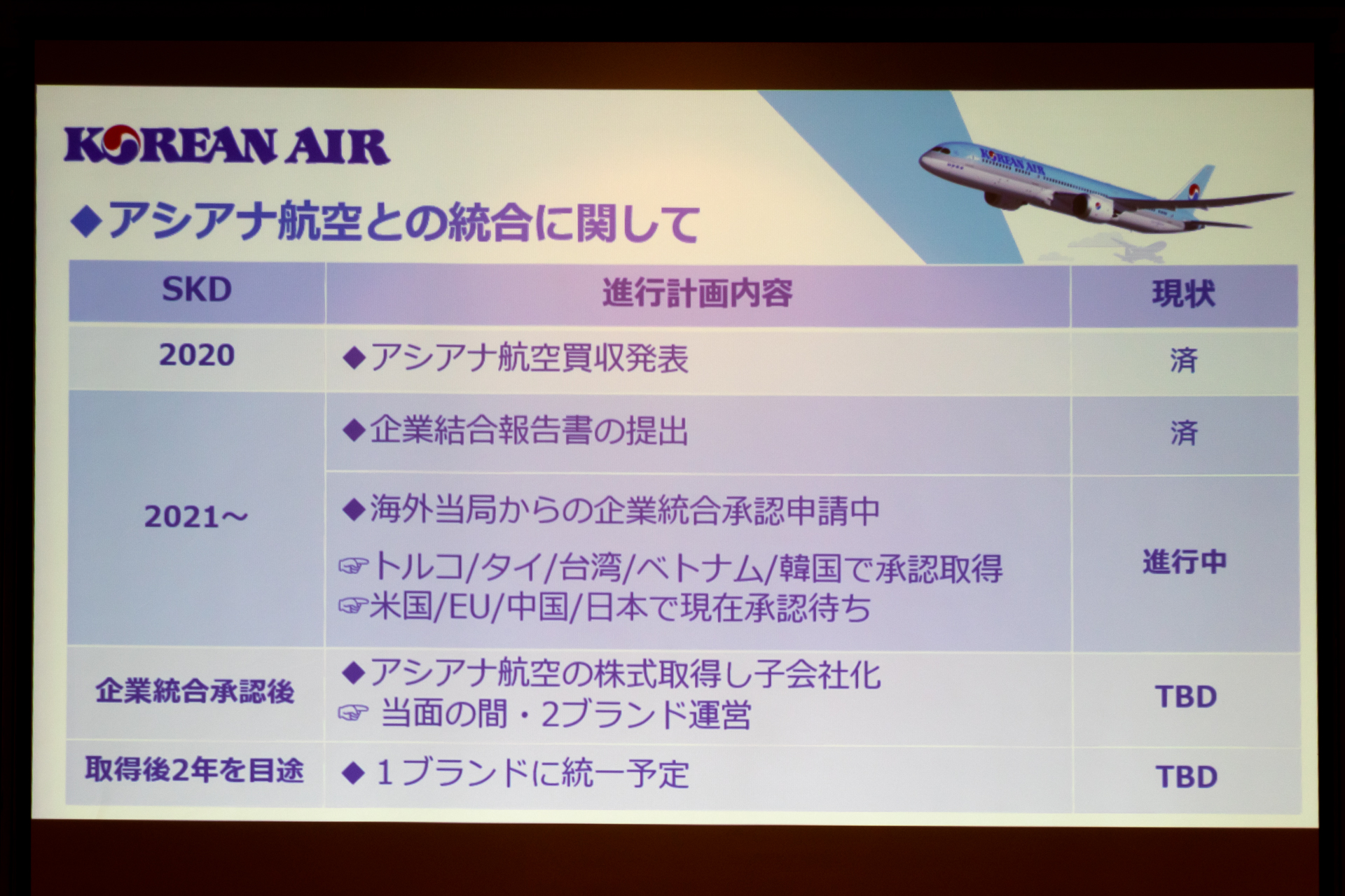 アシアナ航空との統合スケジュール