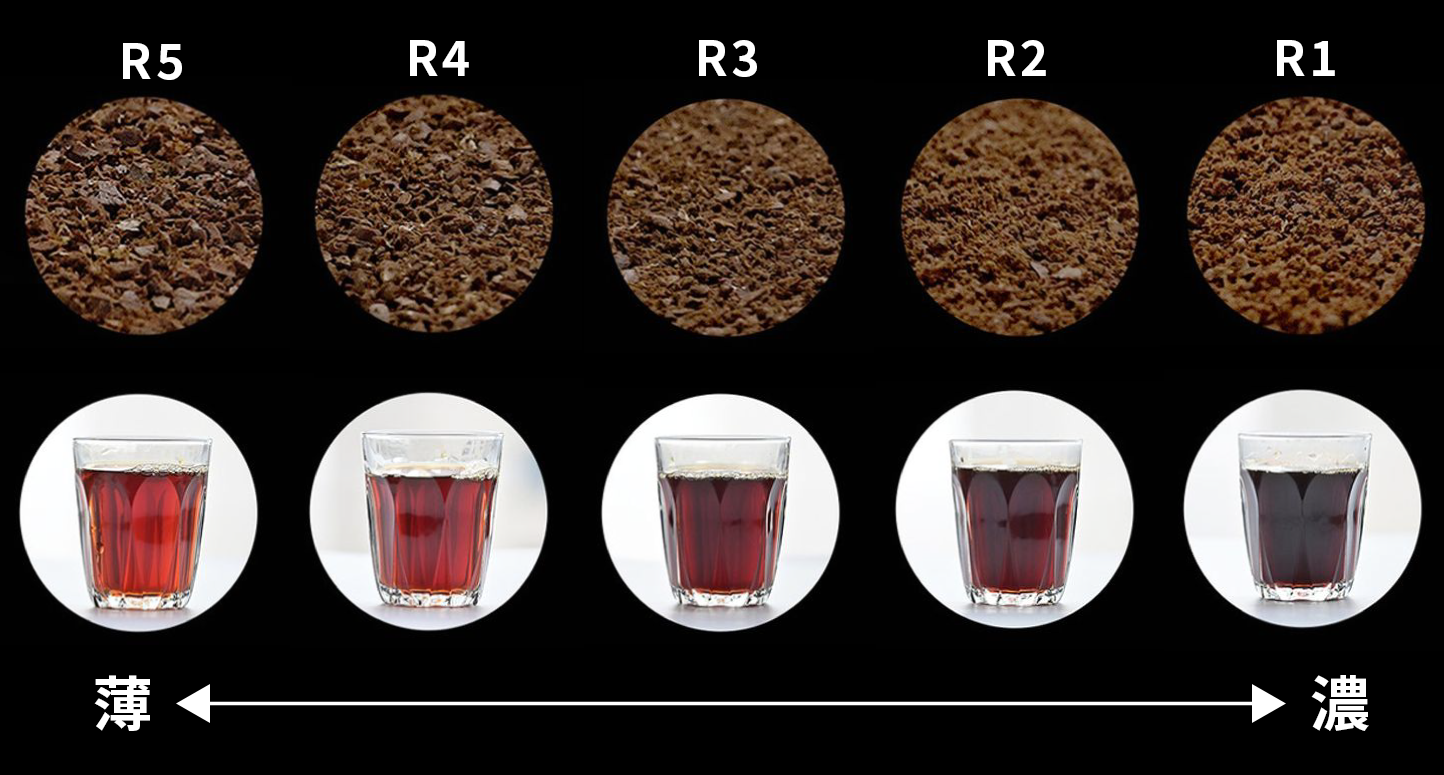 粗挽きから細挽きまで5段階の設定が可能