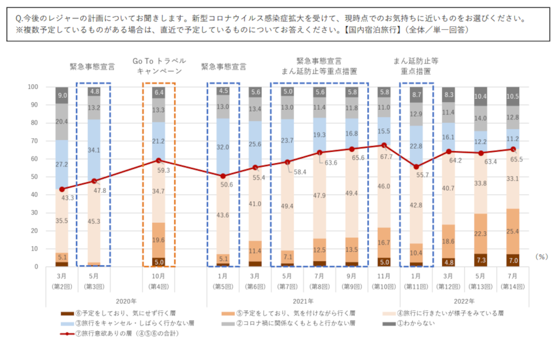 じゃらんリサーチセンターが第14回「国内宿泊旅行ニーズ調査」を実施