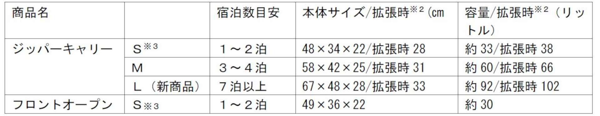 商品サイズ