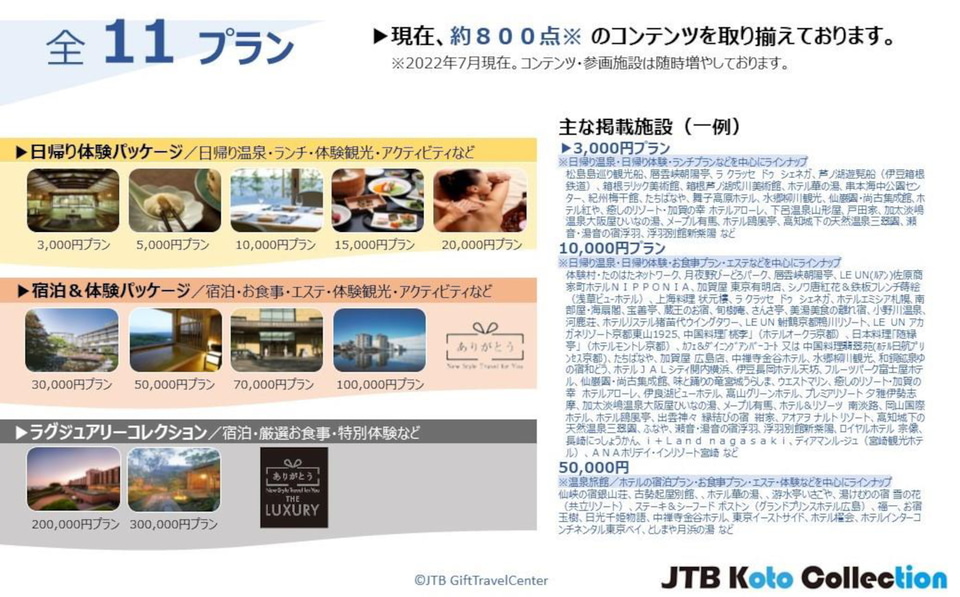 スマホで贈れるソーシャルギフト Jtb Koto Collection コトコレクション 発売 宿泊 日帰り入浴 体験など選べる 3300円 33万円の全11プラン 約800コンテンツ トラベル Watch スマホで贈れるソーシャルギフト Jtb Koto Collection コトコレクション 発売 宿泊 日帰り入浴 体験など選べる 3300円 33万円の全11プラン 約800コンテンツ トラベル Watch