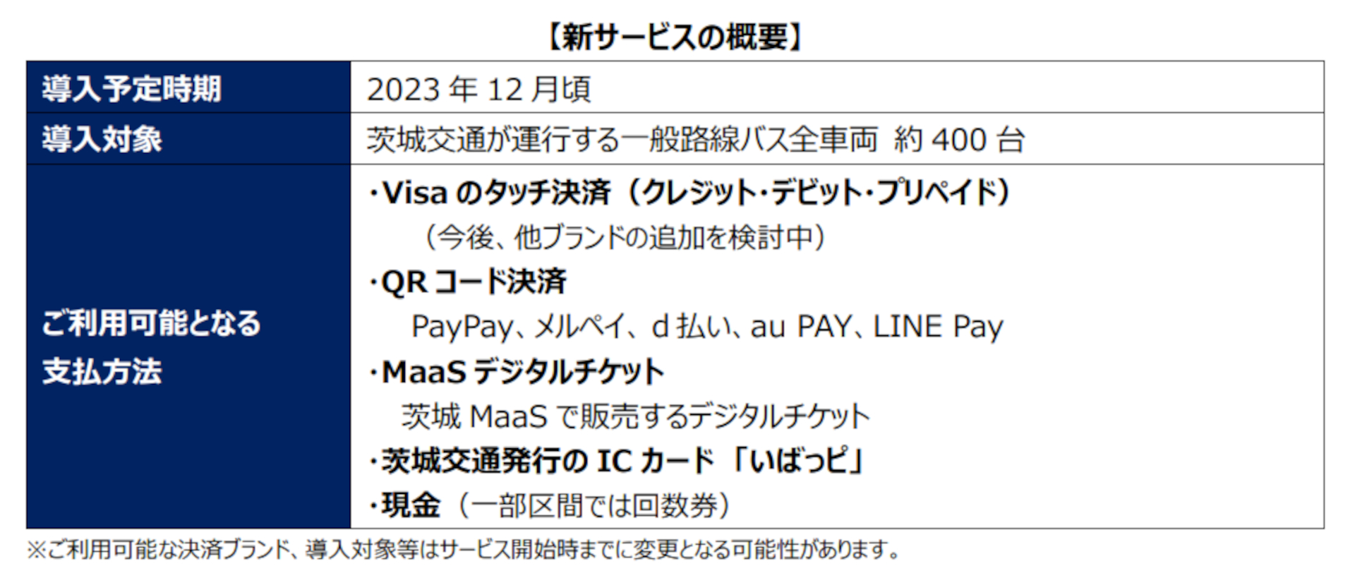 新サービス概要