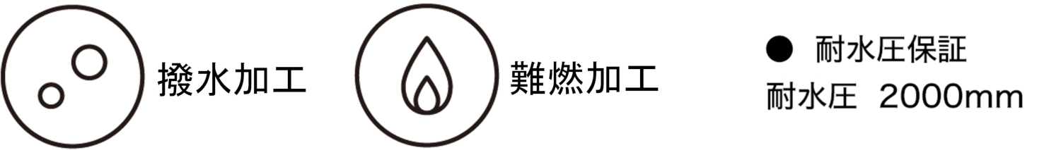 どんぐり PANELドーム 240 グランドシート（9000円）。サイズは240×240cm（幅×奥行）
