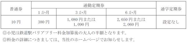 バリアフリー料金