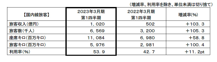国内線旅客