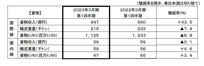 貨物