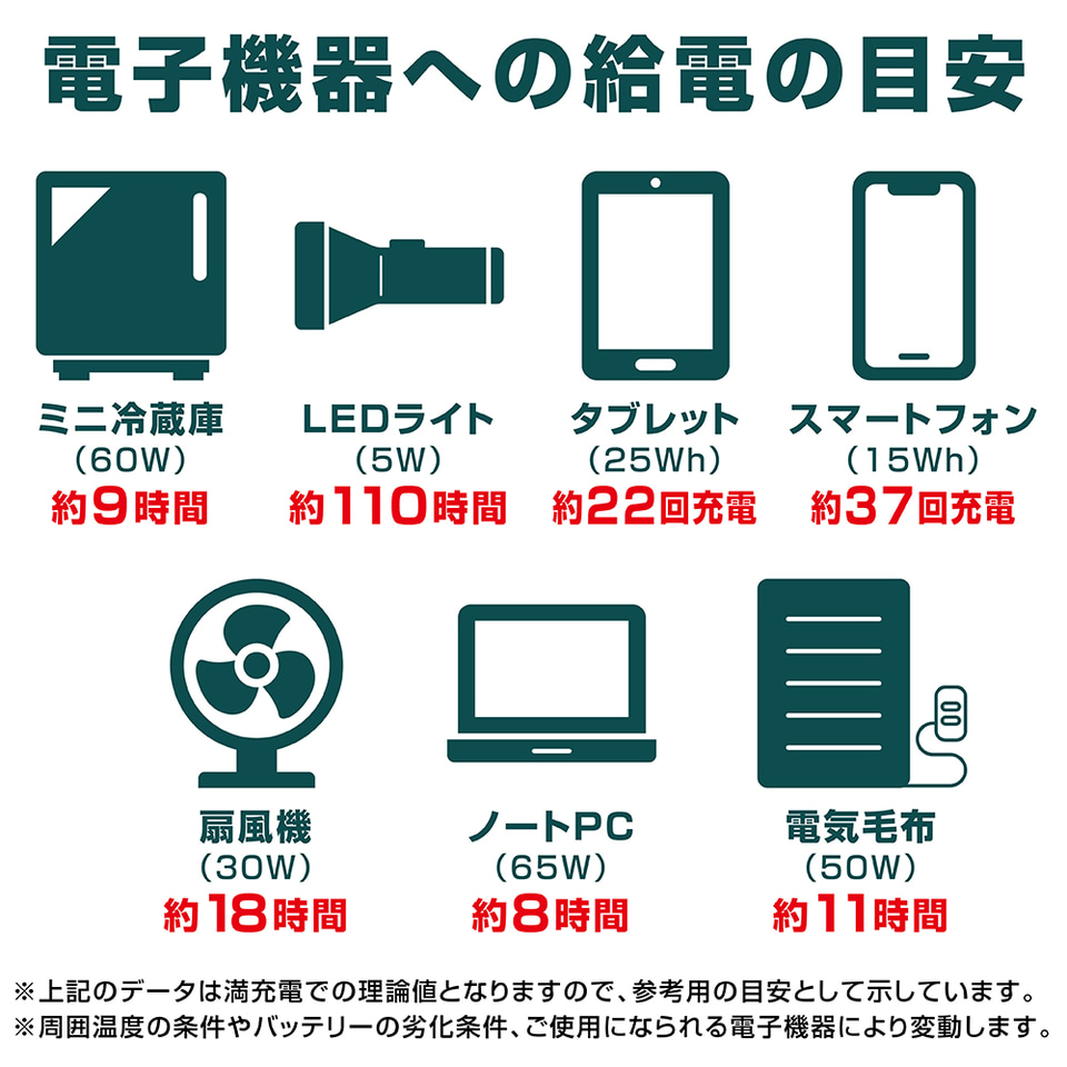 VASTLAND ポータブル電源 充電器付き VASTLAND その他 ポータブル電源 jinjinnさんのキャンプギア