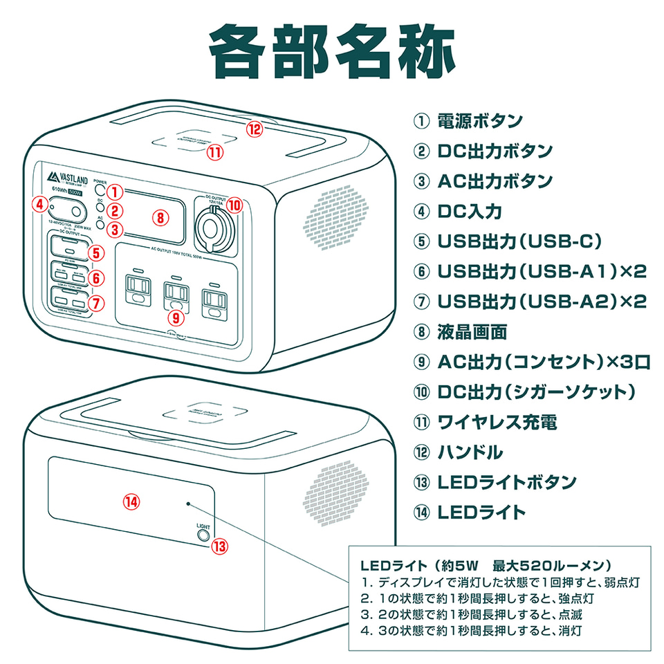 VASTLAND、170個限定のポータブル電源を8月27日発売 - トラベル