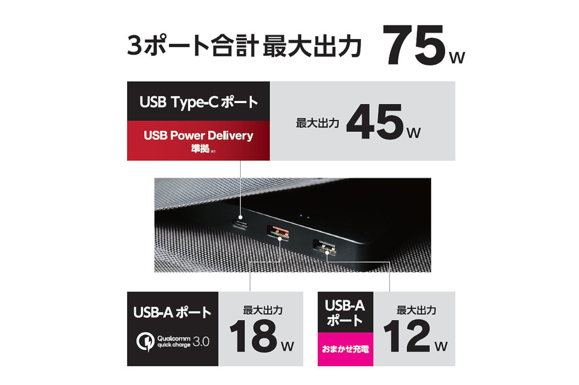 最大合計75Wの高出力でノートPCも充電可能