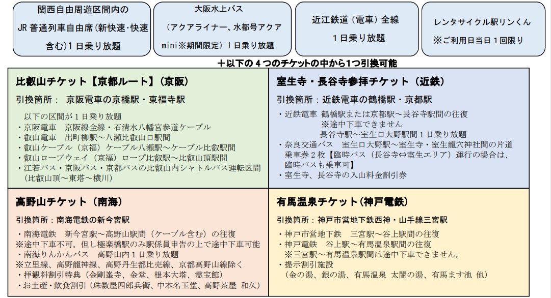商品に含まれる内容