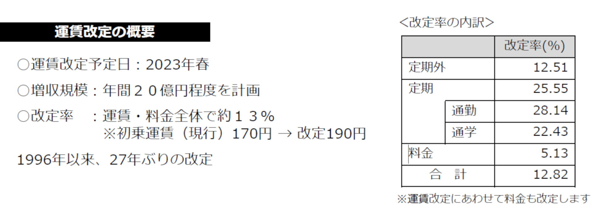 JR四国が2023年春の運賃改定について発表