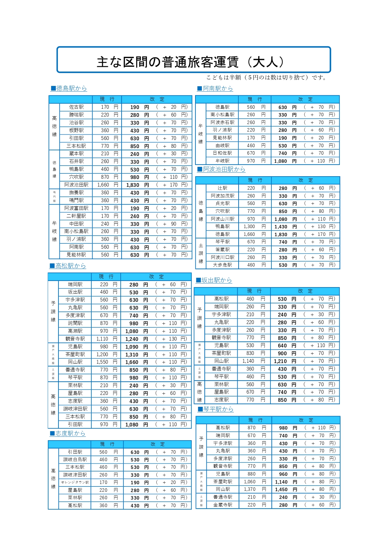 主な区間の普通旅客運賃（大人）