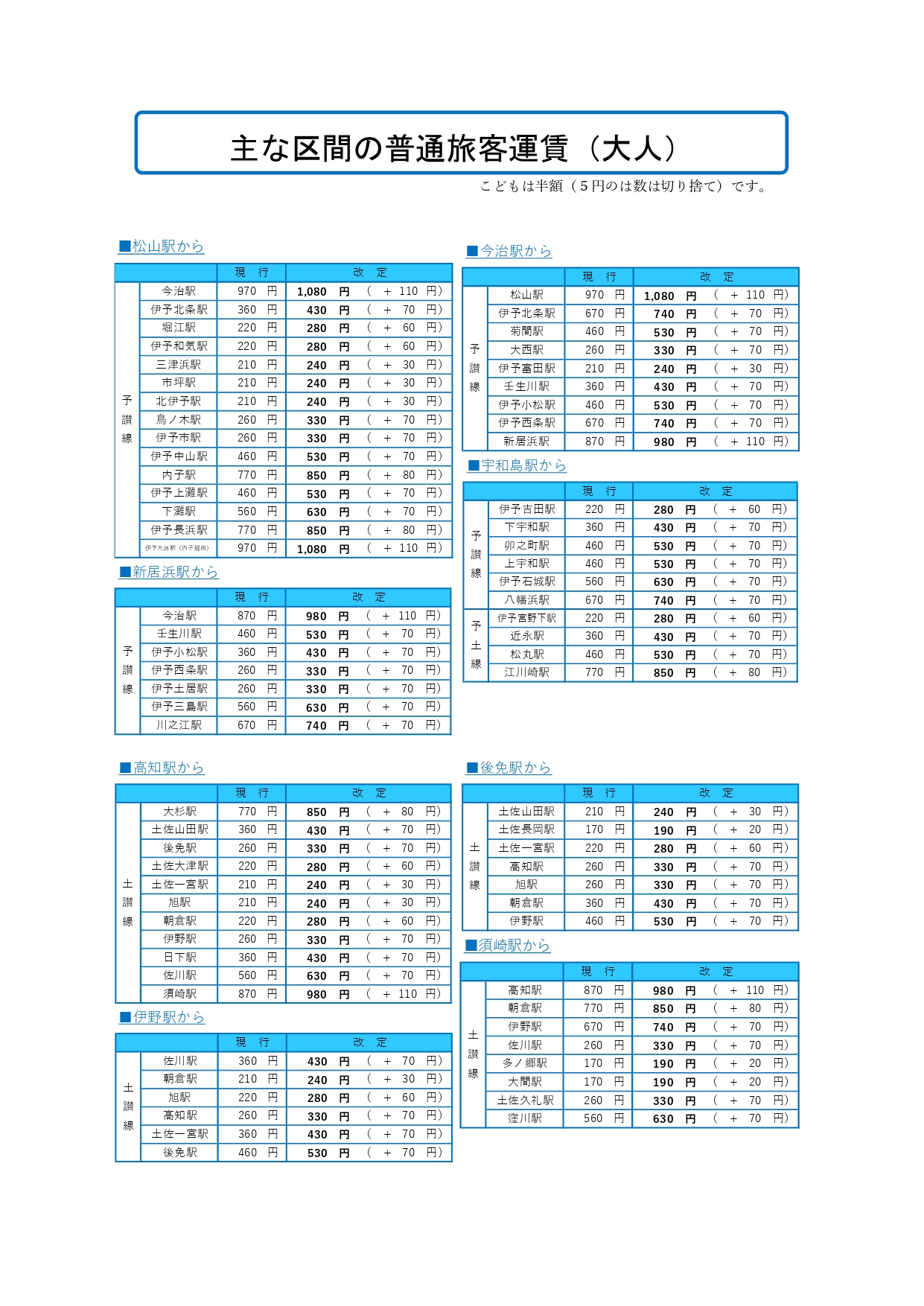 主な区間の普通旅客運賃（大人）