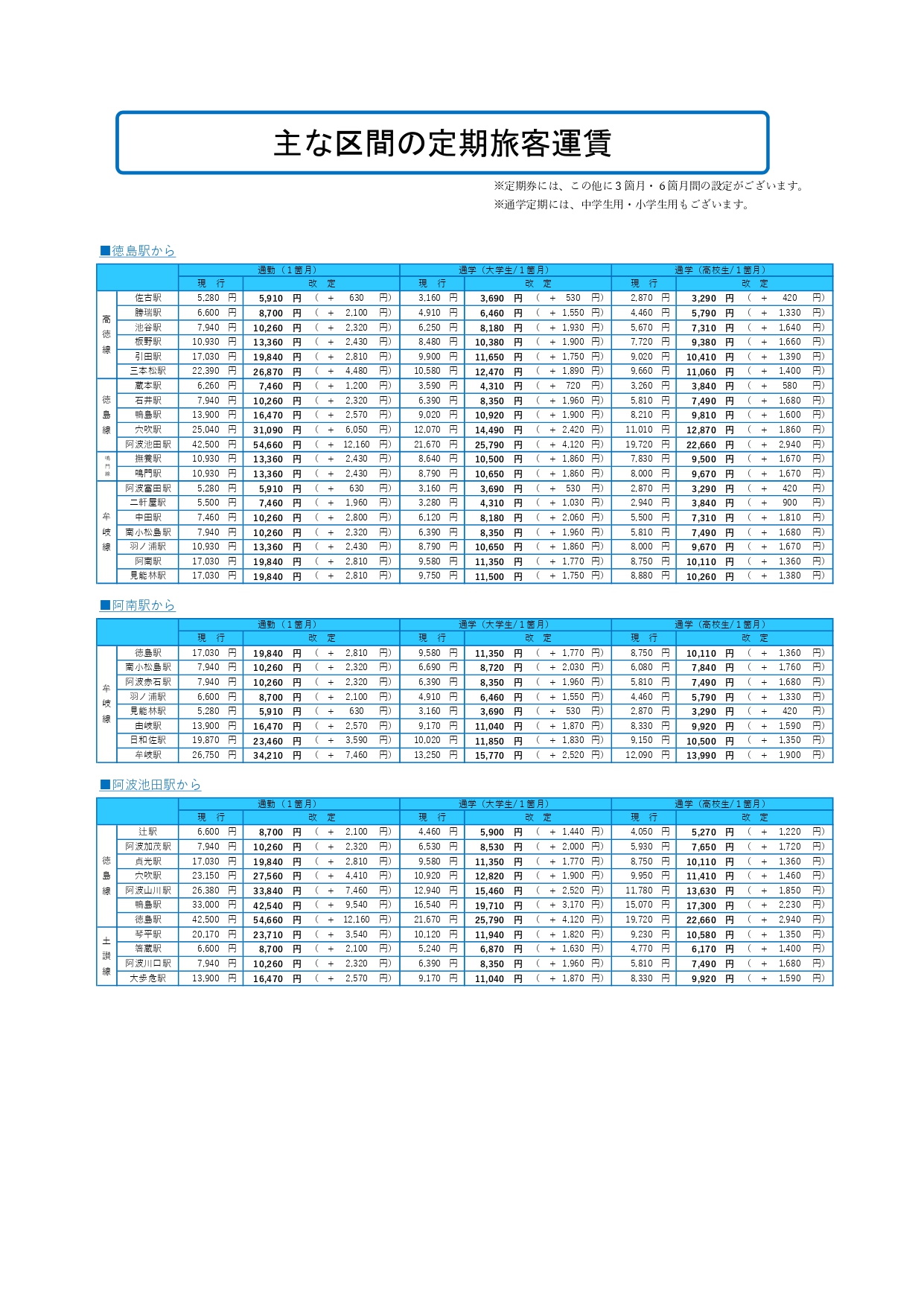 主な区間の定期旅客運賃