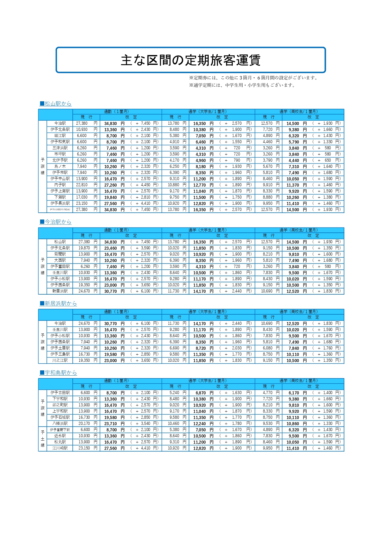 主な区間の定期旅客運賃