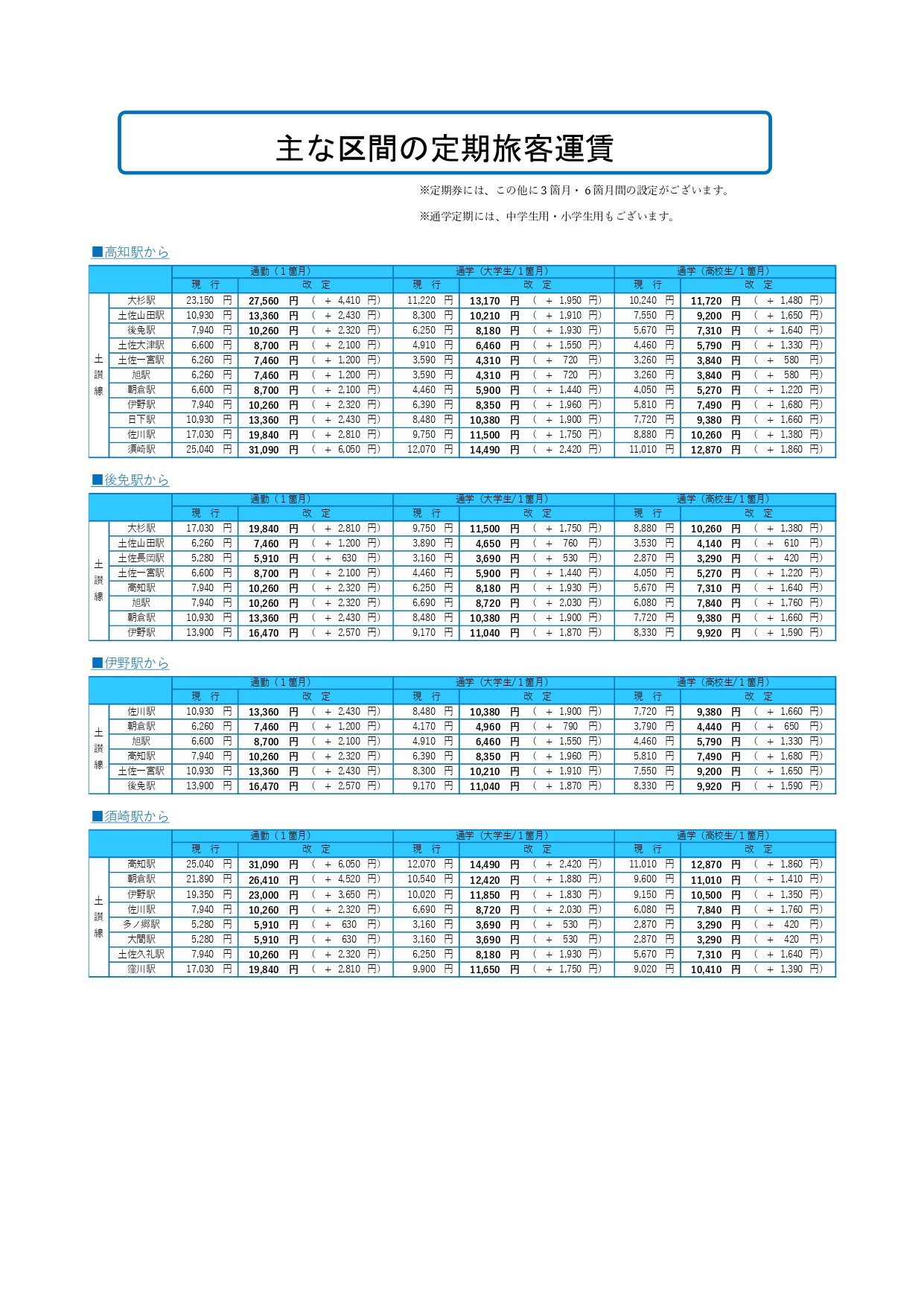 主な区間の定期旅客運賃