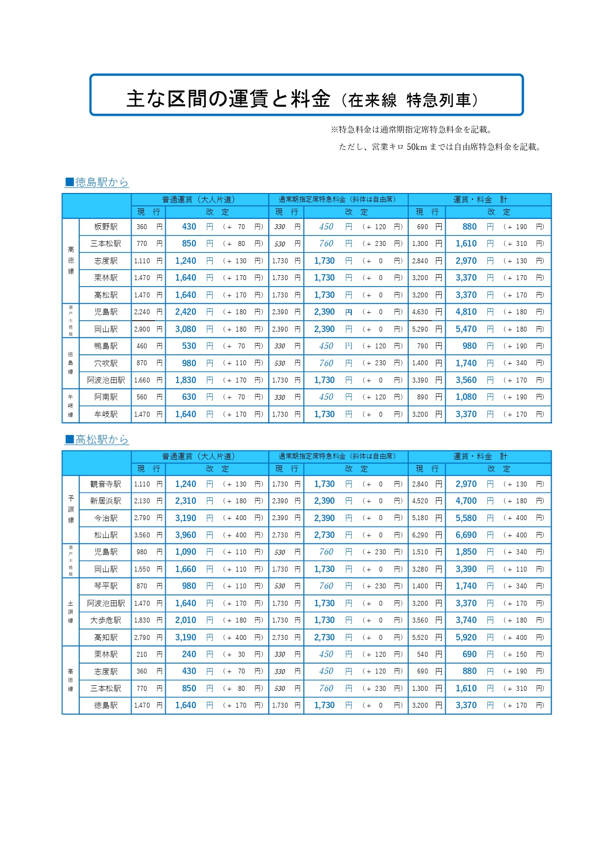 主な区間の運賃と料金（在来線 特急列車）