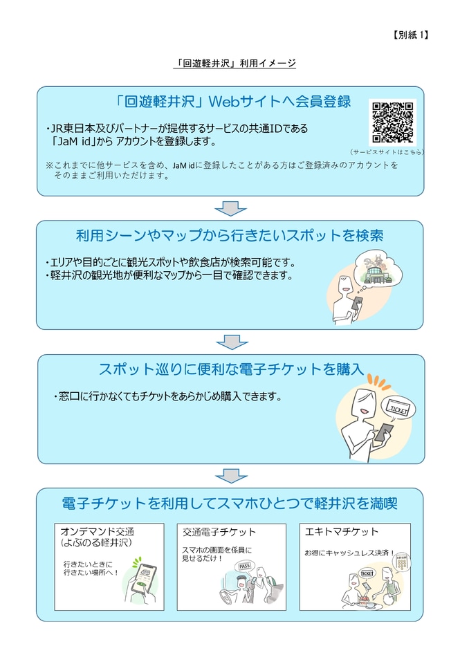 長野県軽井沢町の観光に便利なMaaS「回遊軽井沢」9月26日開始。交通