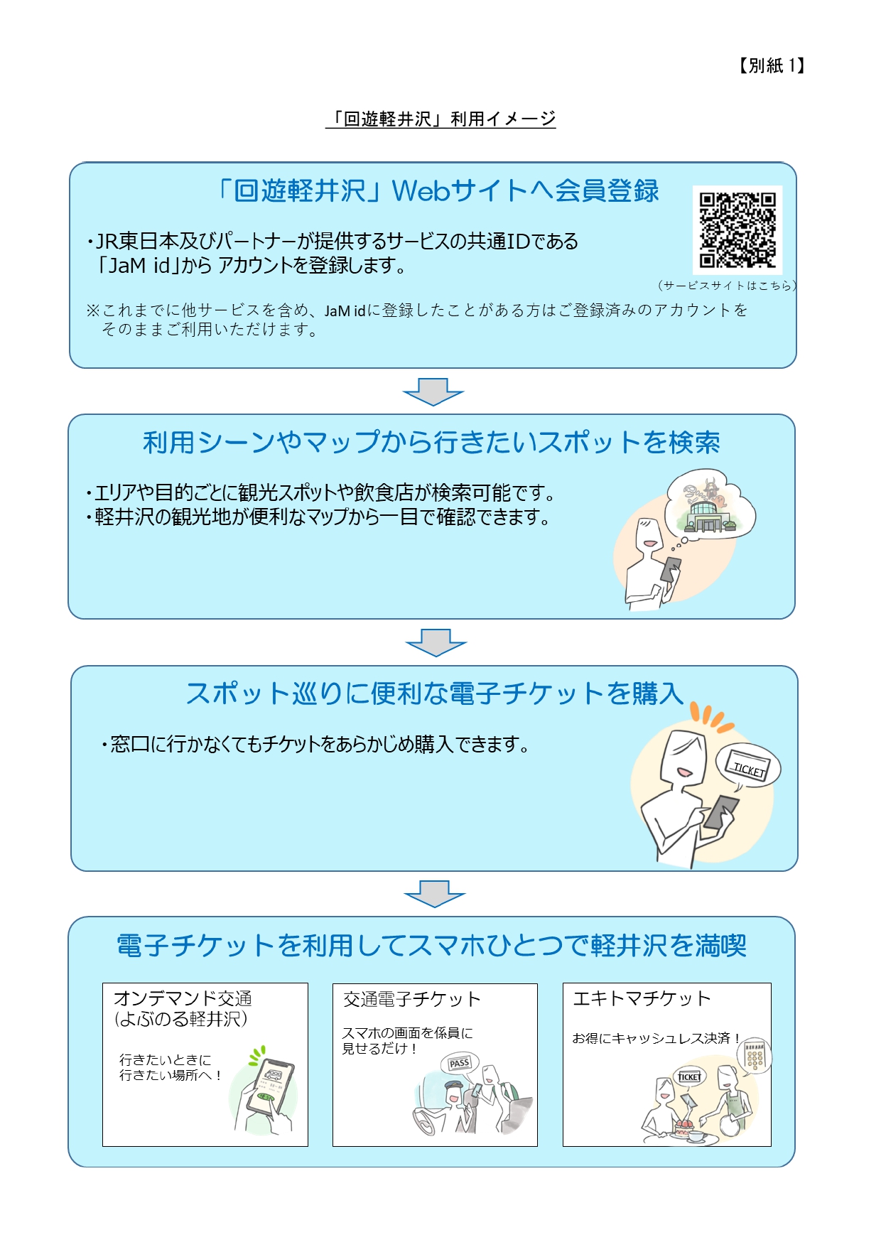 「回遊軽井沢」利用イメージ