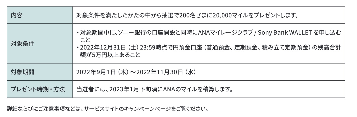 ANAマイレージクラブ/Sony Bank WALLET発行3周年記念 新規入会キャンペーン