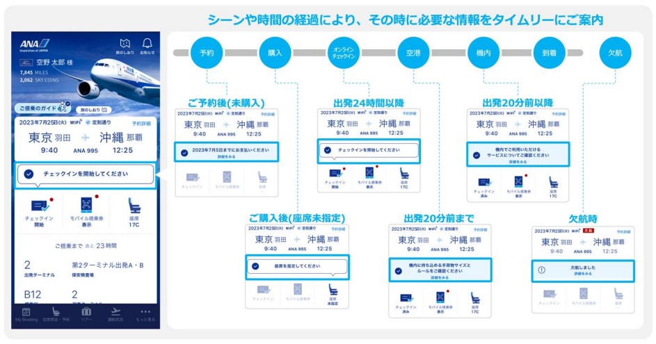 すべきことをリアルタイムで表示