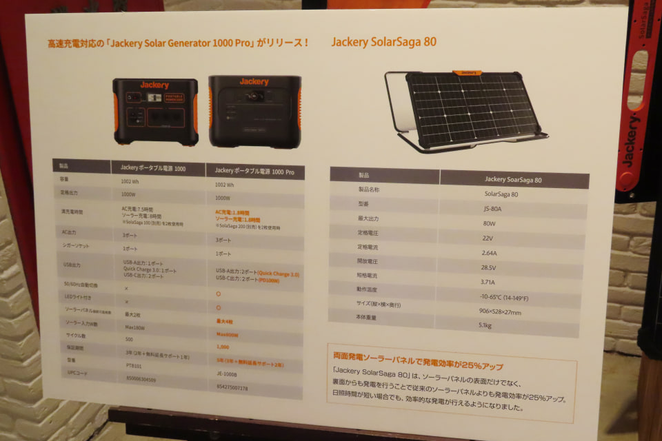 Jackery、最速1.8時間で満充電になるポータブル電源「1000 Pro」発売