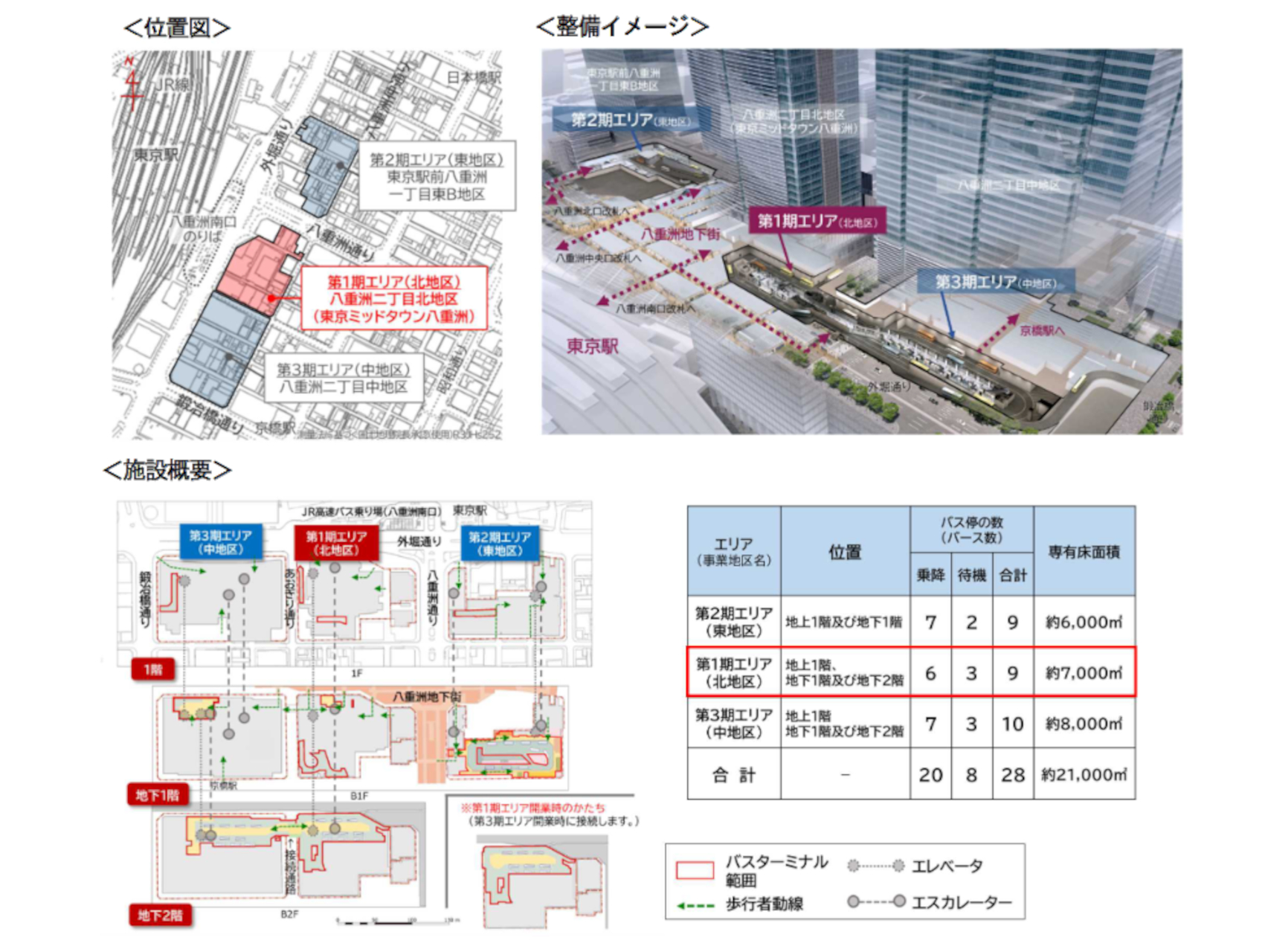 バスターミナル東京八重洲のイメージ。新しく建設されるビルの地下に、バスターミナルが整備される。第1期～第3期を合計すると、乗降バースは20、専有床面積は約2万1000m<span class="em sup">2</span>と日本最大級になる予定