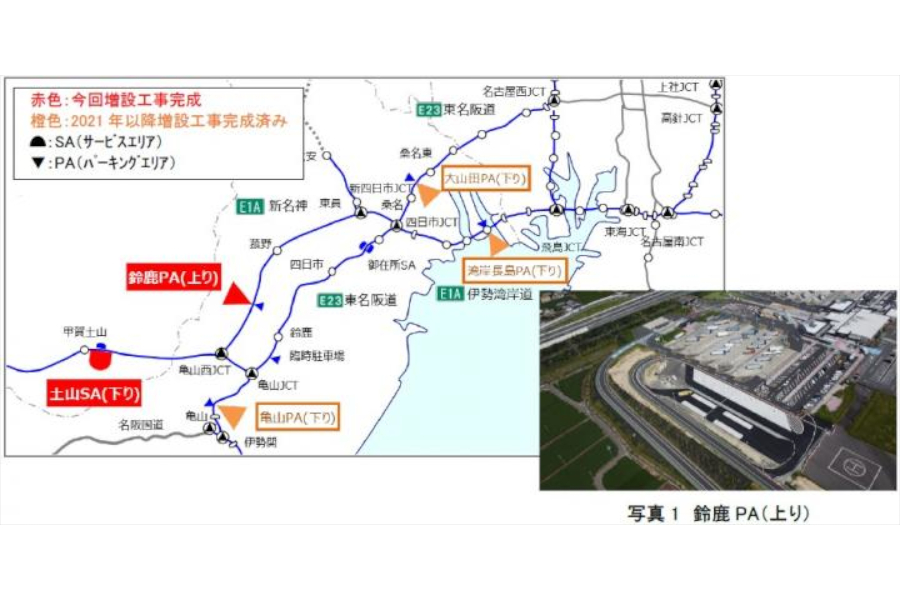新名神（E1A）鈴鹿PA（上り）、土山SA（下り）の駐車マス増設工事を完成する