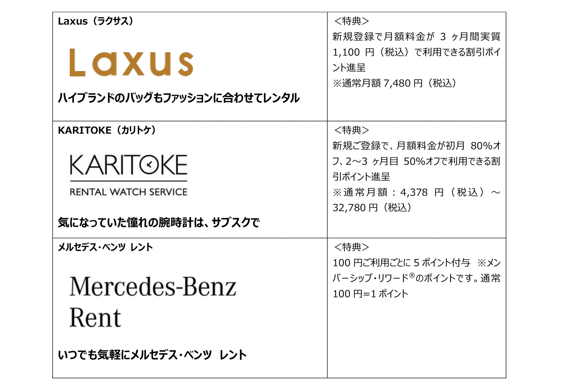 グリーン・オファーズの特典例