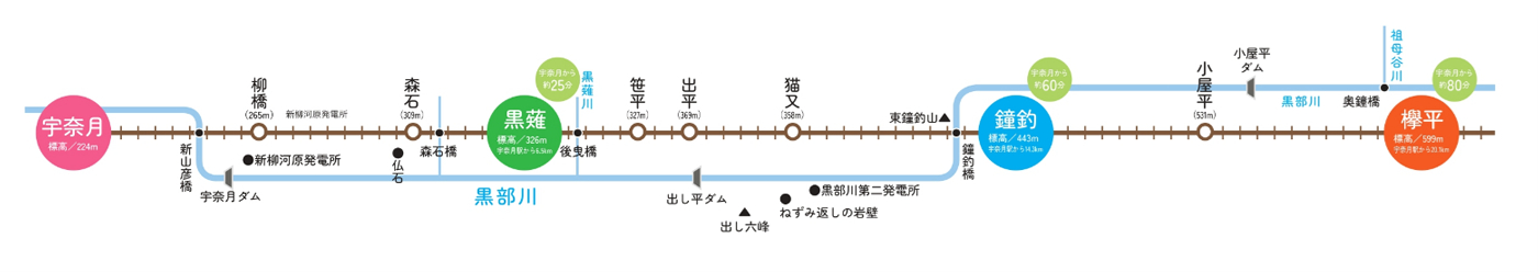 黒部峡谷鉄道の路線図