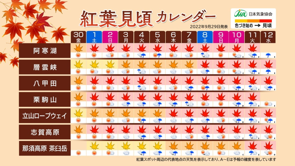 紅葉見頃カレンダー