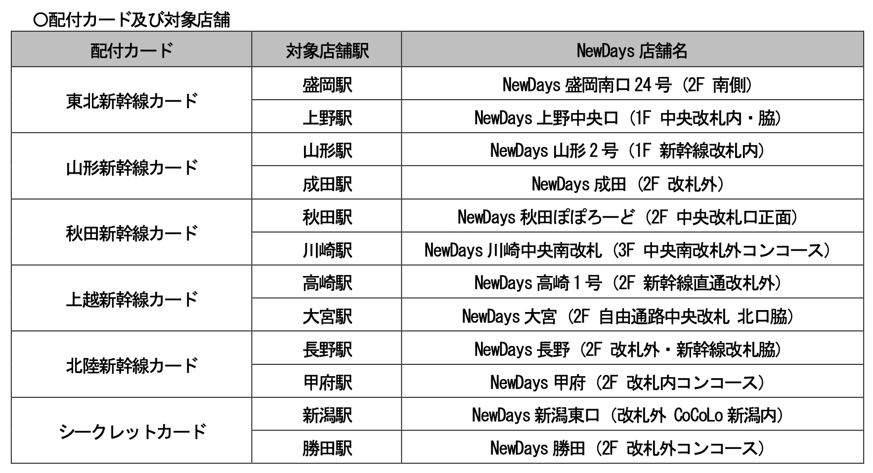 対象となるNewDays店舗