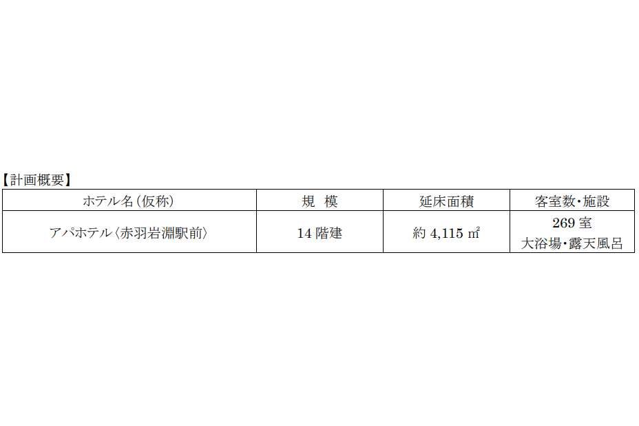 計画概要