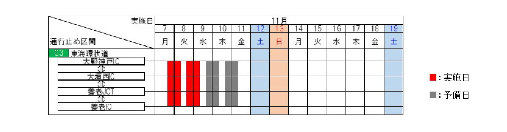 東海環状道 大野神戸IC～養老IC（内外回り）
