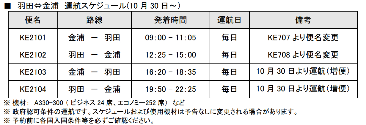 羽田～金浦路線 運航スケジュール