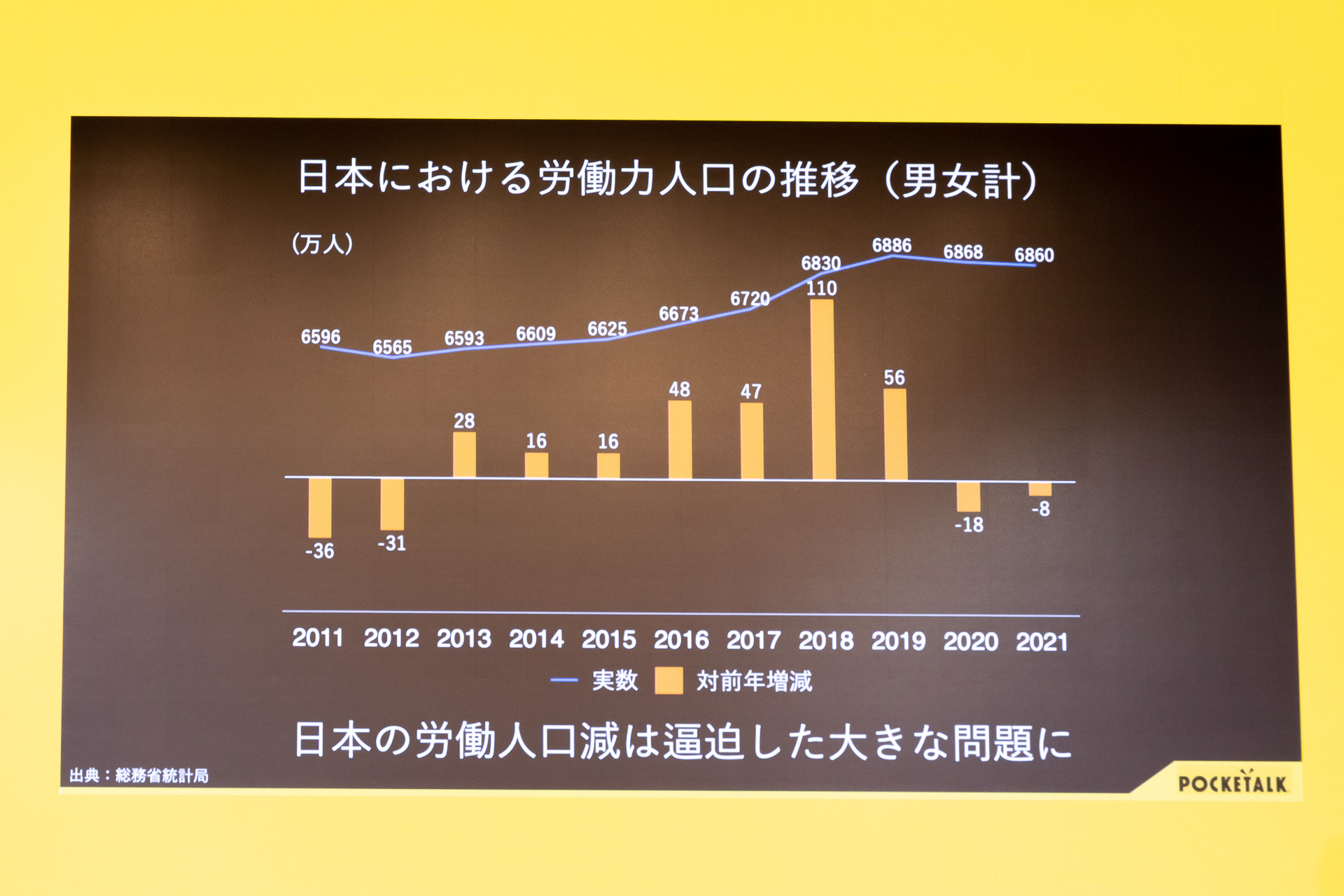 日本の労働人口の推移