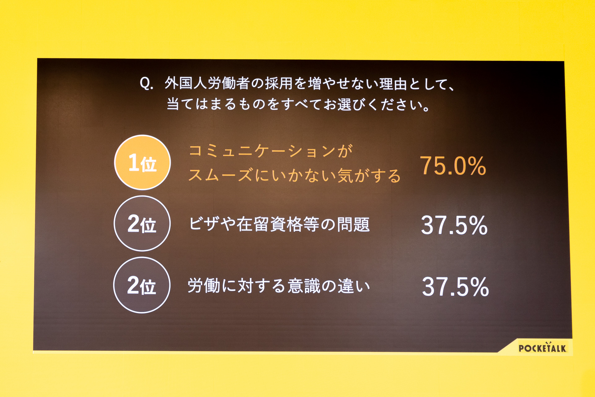 企業において言葉の壁があることが採用できない理由の1位になっている