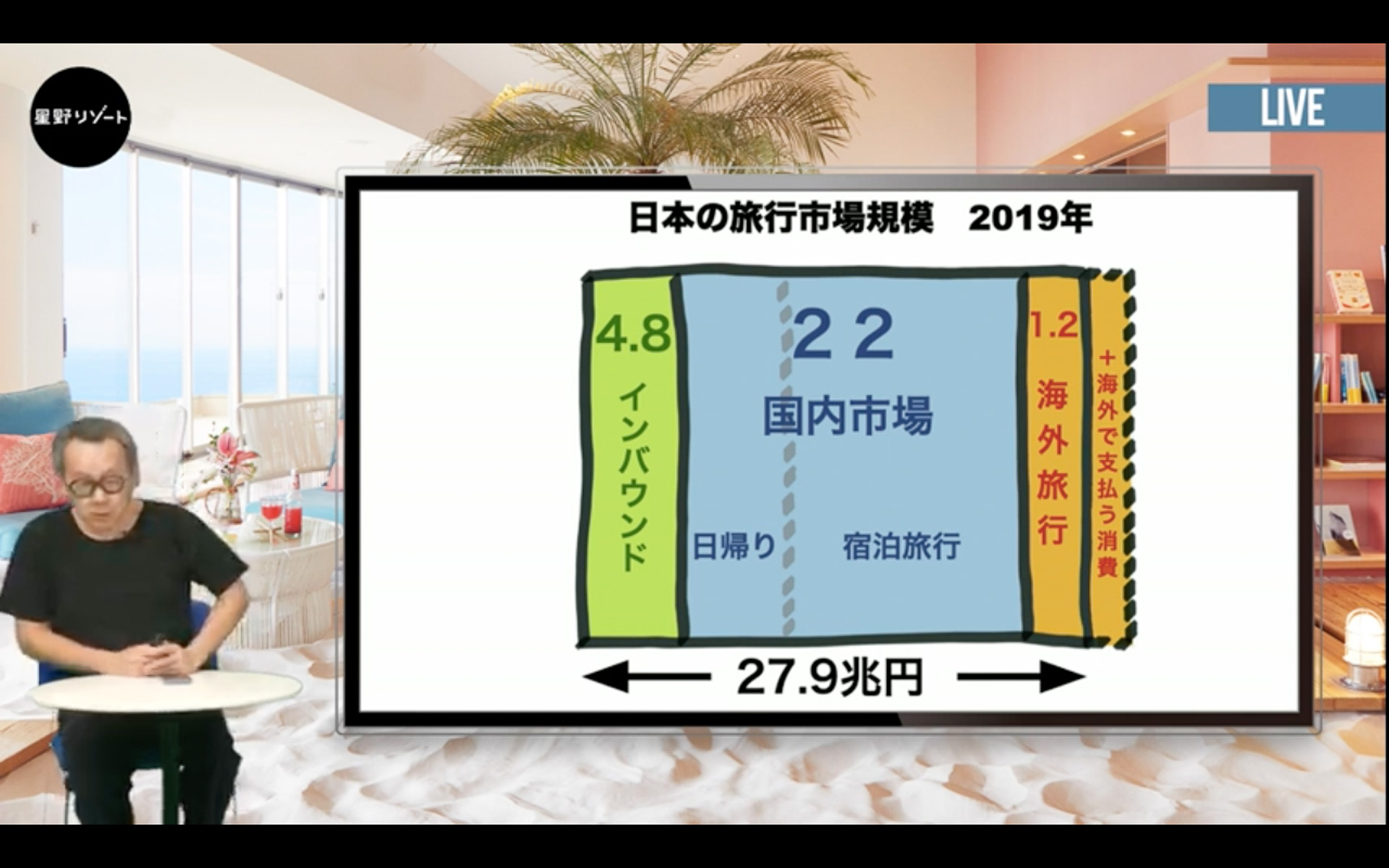 コロナ禍では海外旅行ユーザーが日本での旅行に消費。温泉宿泊費などの単価アップに貢献