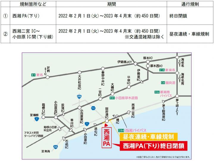 NEXCO中日本は西湘BP 西湘PA（下り）での災害復旧工事を2023年4月末まで延長する