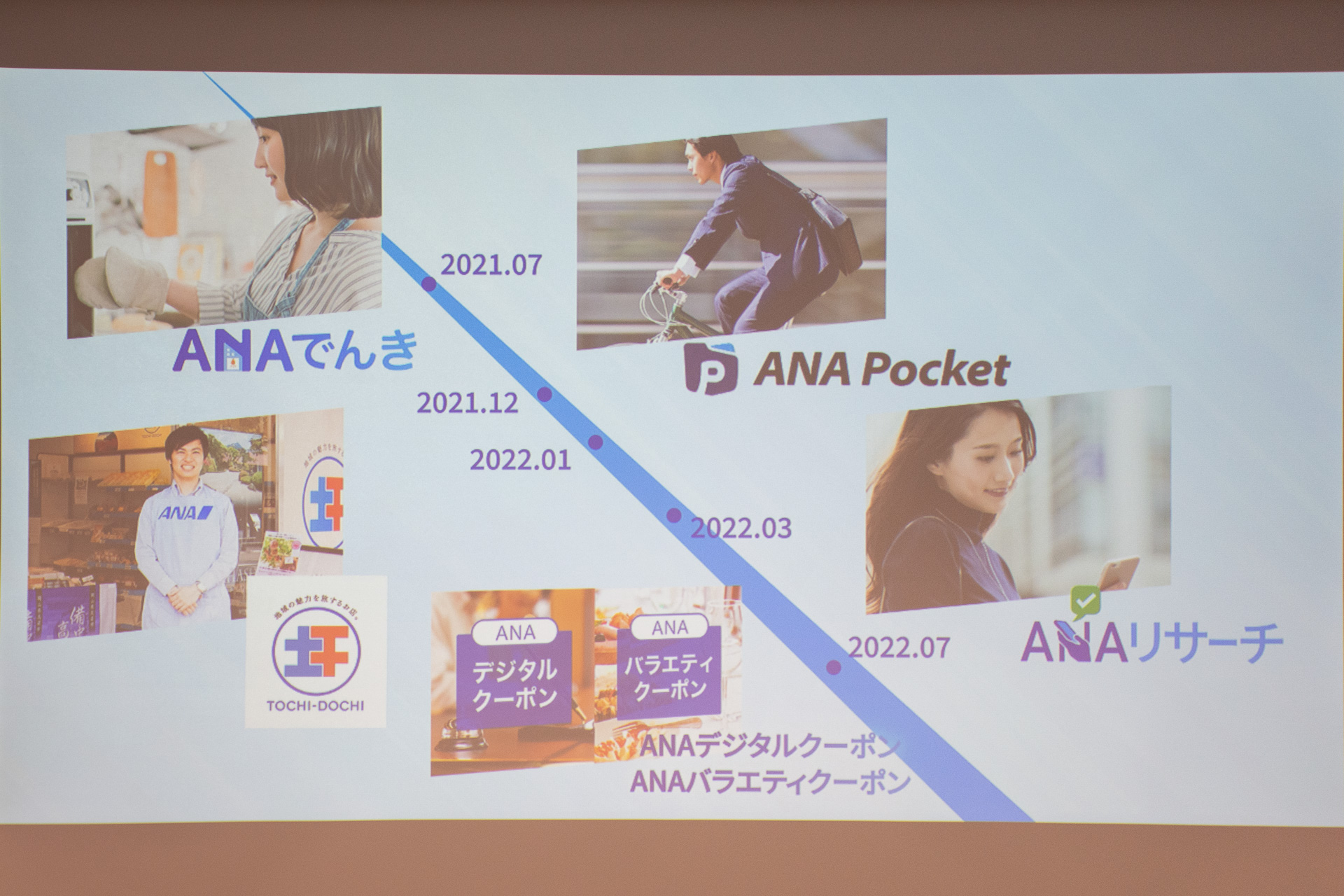 「ANAマイレージクラブアプリ」がANAの各種サービスのゲートアプリ化していく