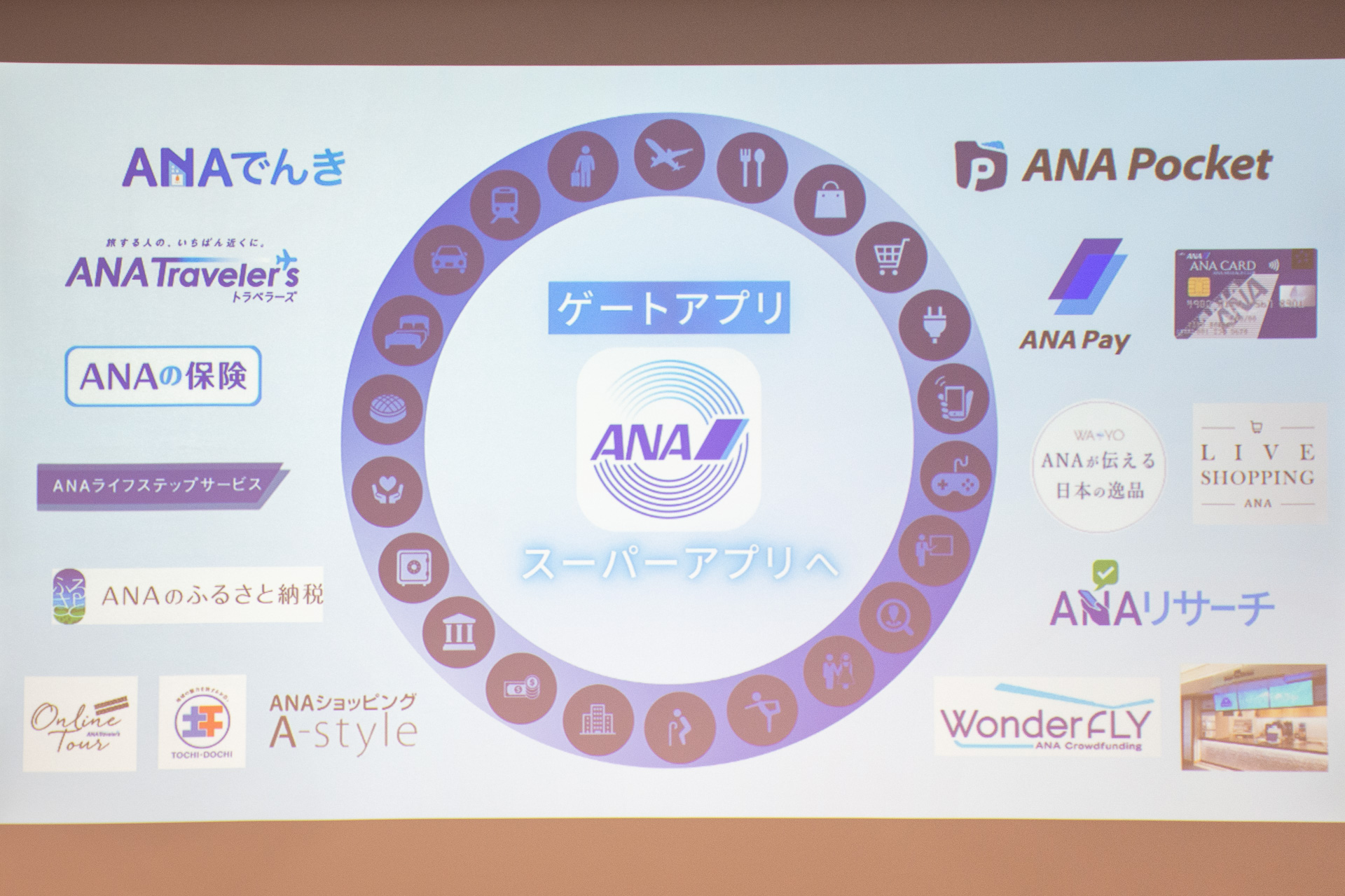 「ANAマイレージクラブアプリ」がANAの各種サービスのゲートアプリ化していく