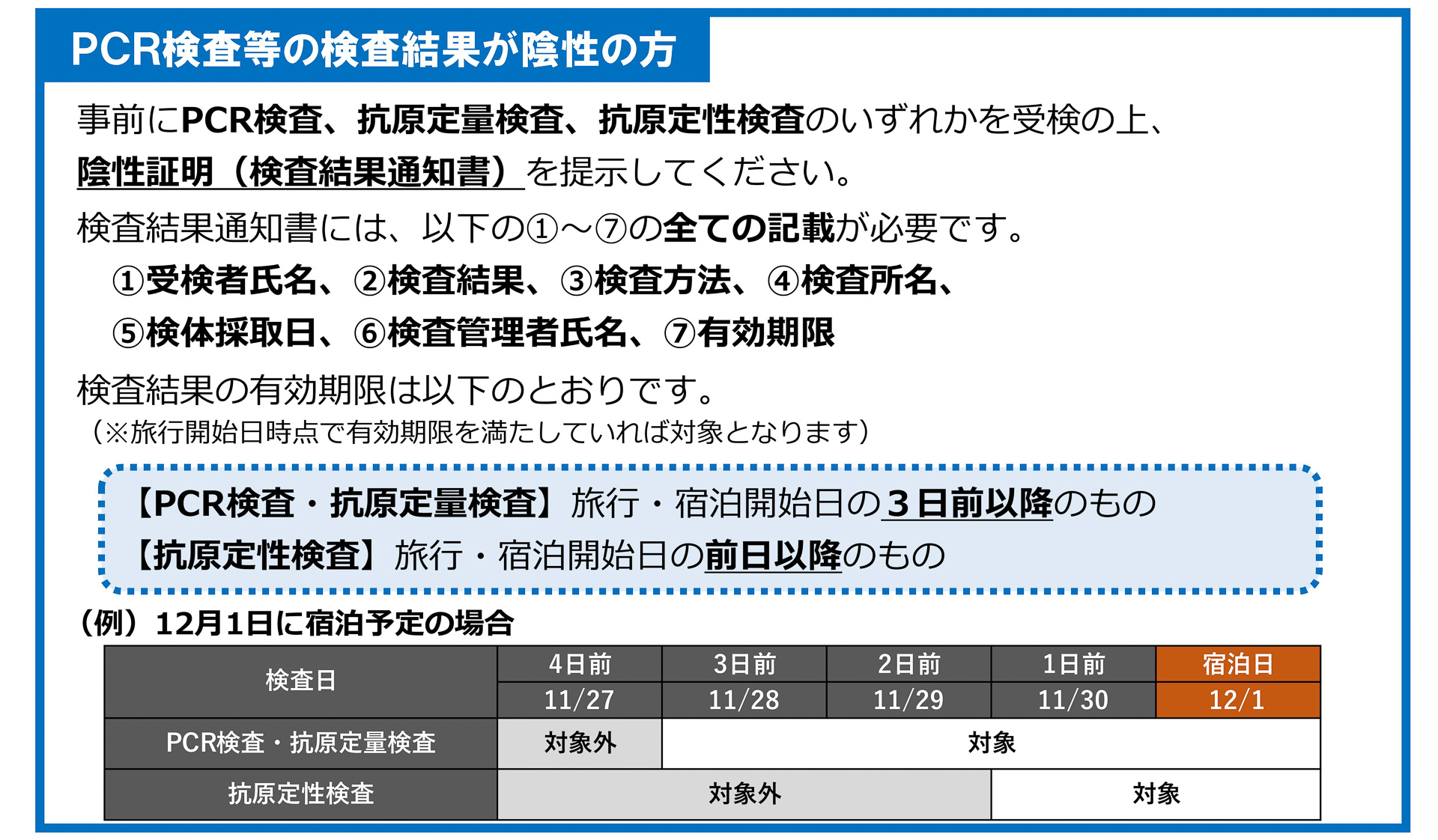 ただいま東京プラスの陰性証明の条件