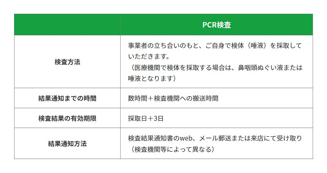 都の無料PCR検査