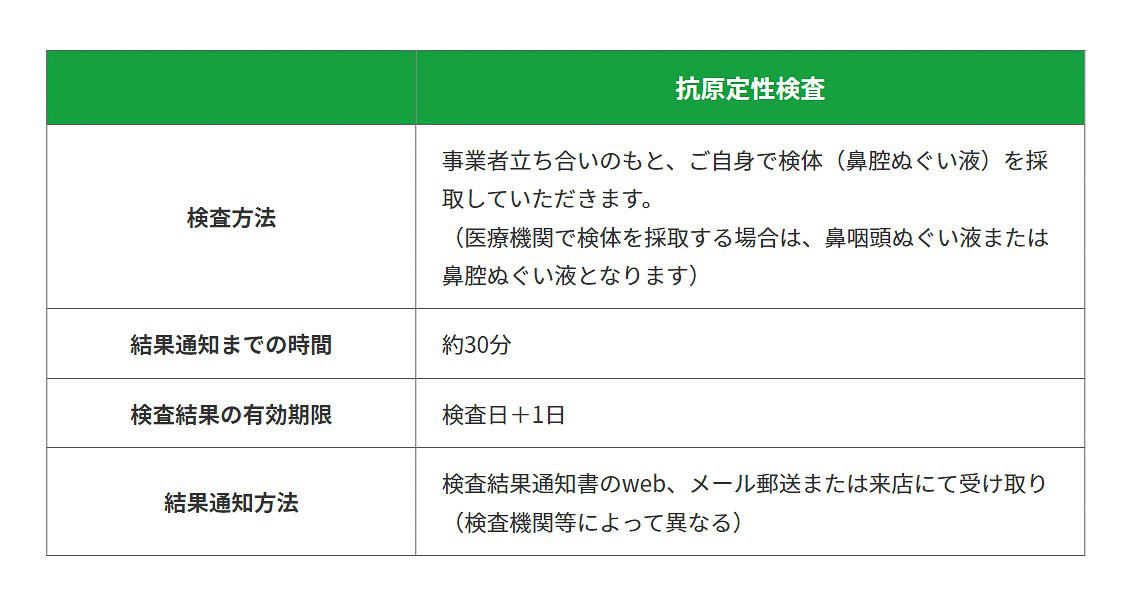 都の無料抗原定性検査